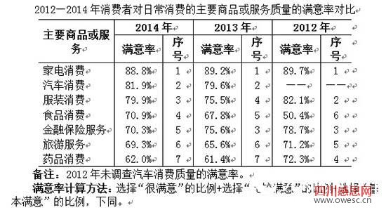 图片来自调查报告